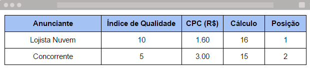 Google AdWords